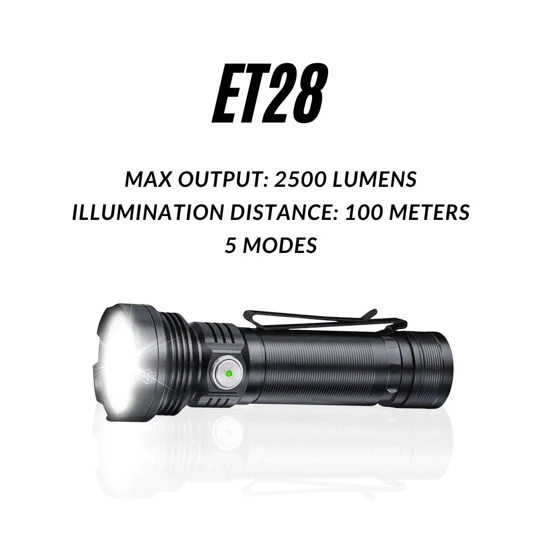 UltraFire_ET28_Flashlight_performance_jpg_10 - UltraFire