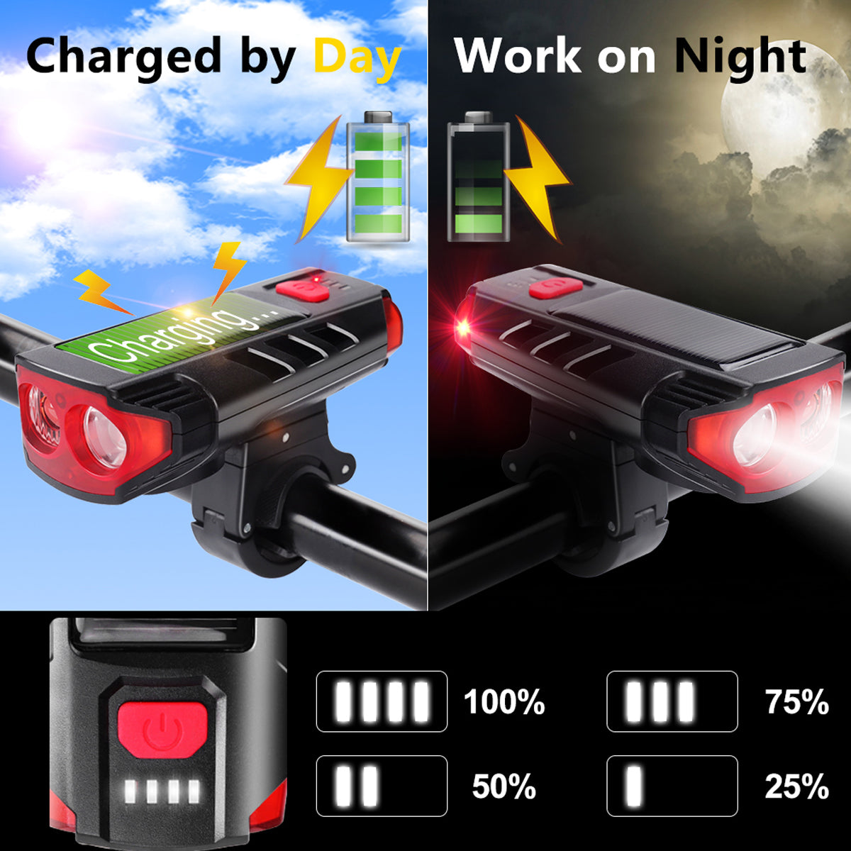 UltraFire Bicycle Headlight Forerunner F2