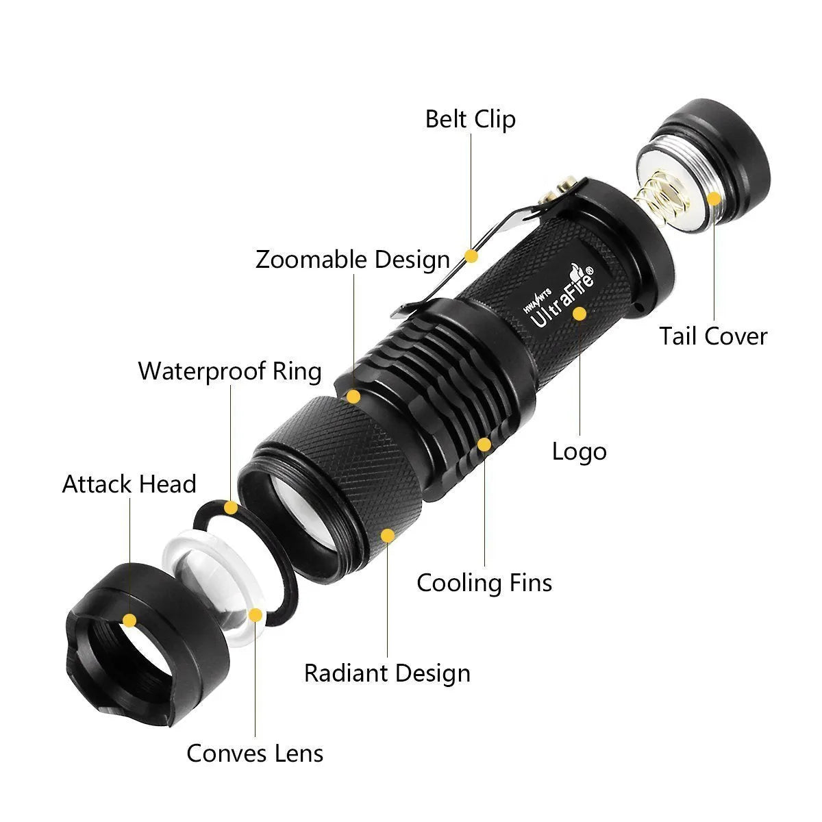 UltraFire Classic SK68 Mini Flashlight