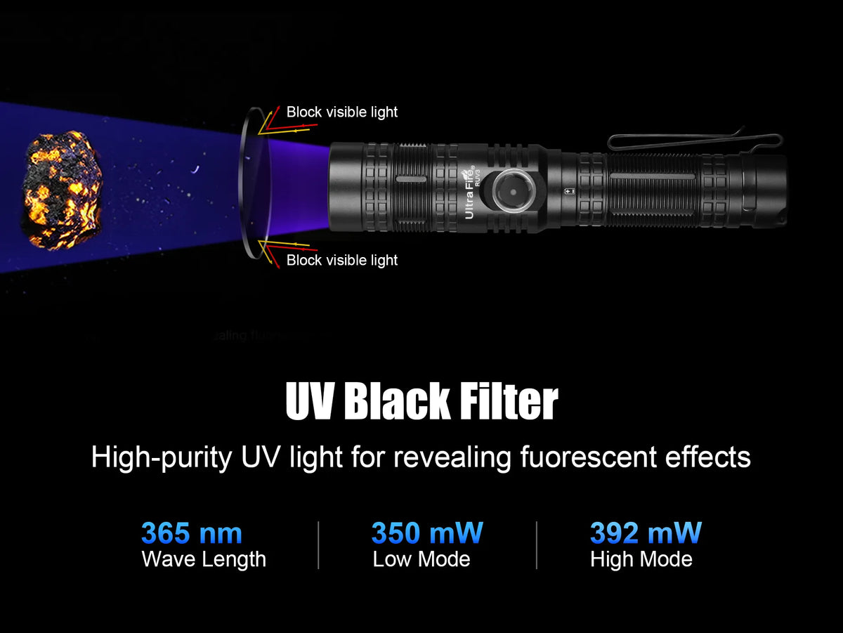 Fall Camping and Night Rockhounding: The Best UV Flashlights for Finding Glowing Rocks