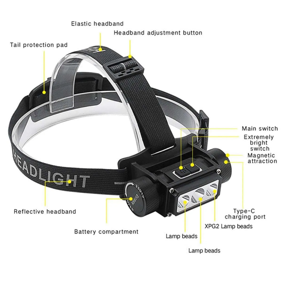 UltraFire P2 Adjustable brightness Headlight