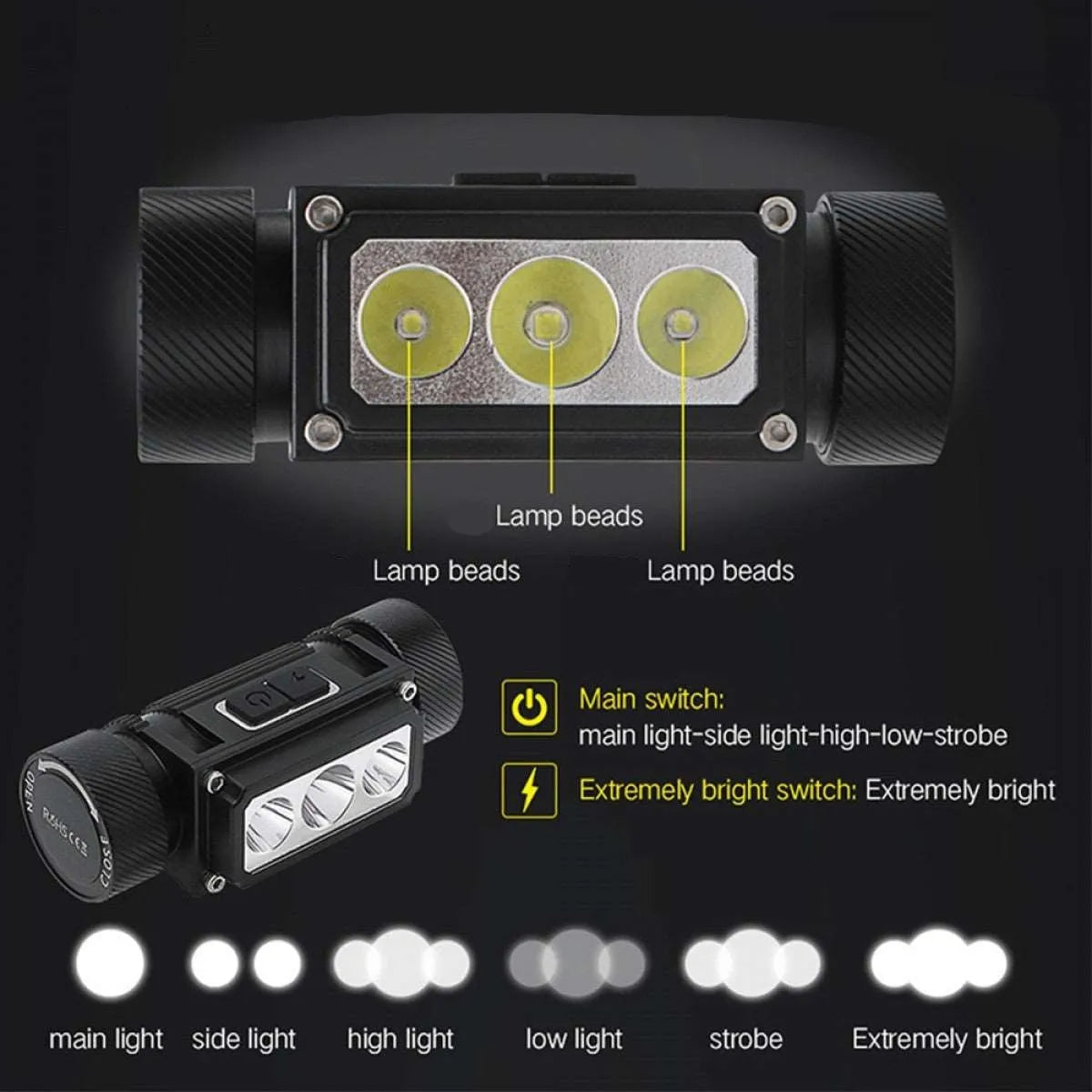 P2 Adjustable brightness Headlight
