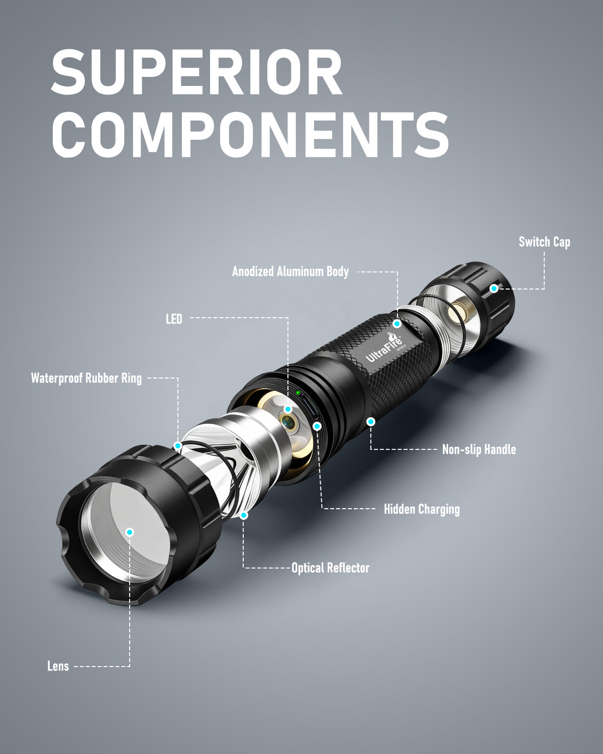UltraFire® WF-501BLX Blue LED Rechargeable Flashlight