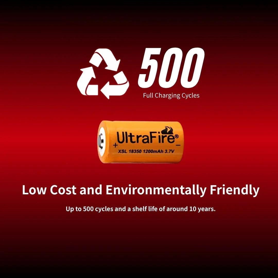 Low_Cost_and_Environmentally_Friendly_10 - UltraFire