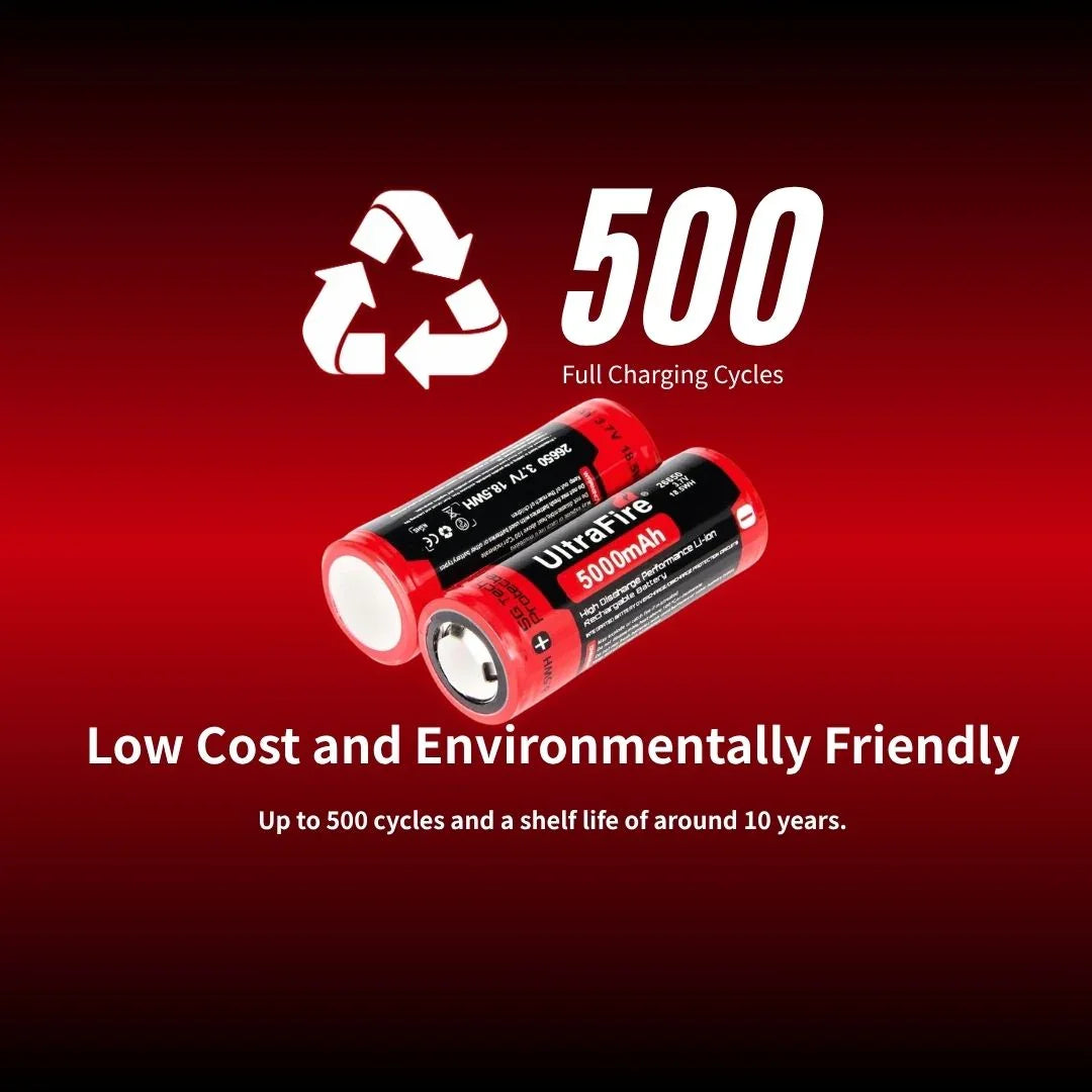 Low_Cost_and_Environmentally_Friendly_11 - UltraFire