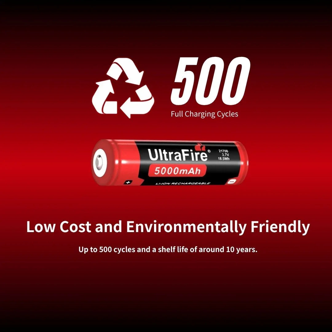 Low_Cost_and_Environmentally_Friendly_2 - UltraFire