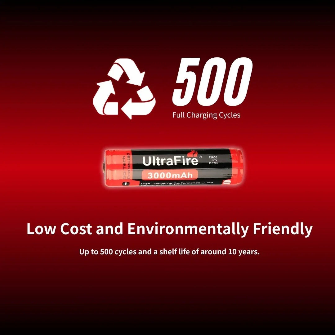 Low_Cost_and_Environmentally_Friendly_3 - UltraFire