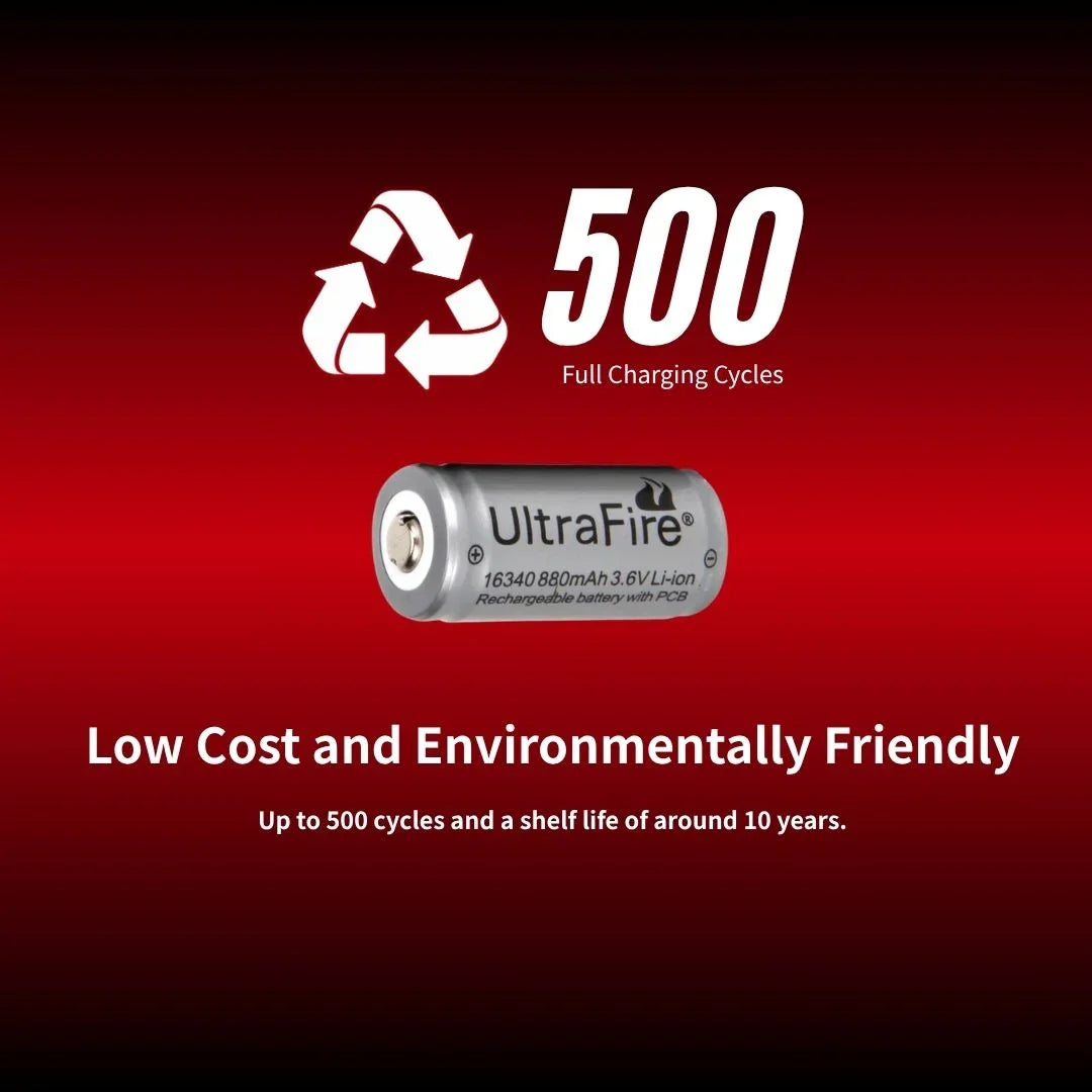 Low_Cost_and_Environmentally_Friendly_9 - UltraFire
