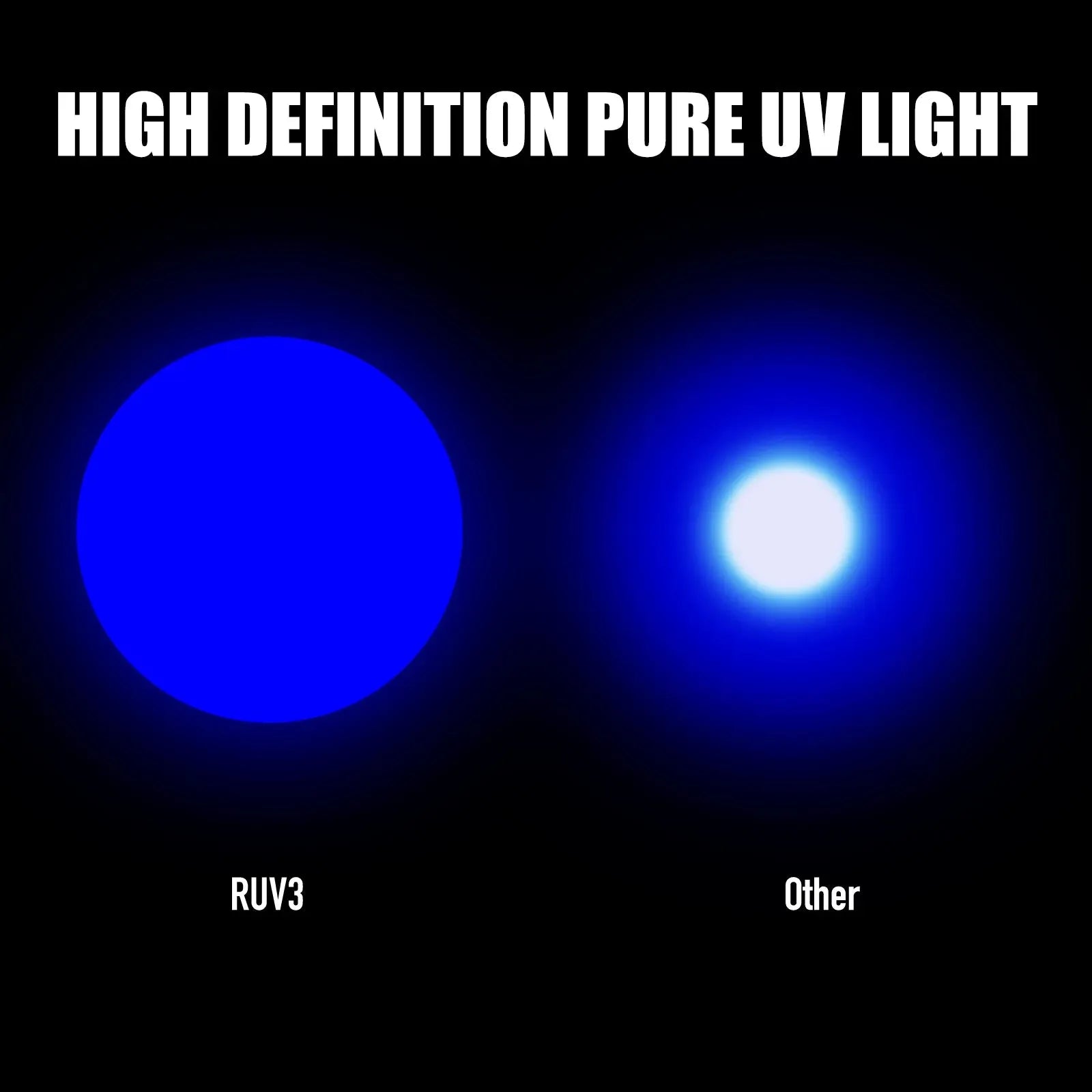 UltraFire RUV3 365nm UV Light - UltraFire