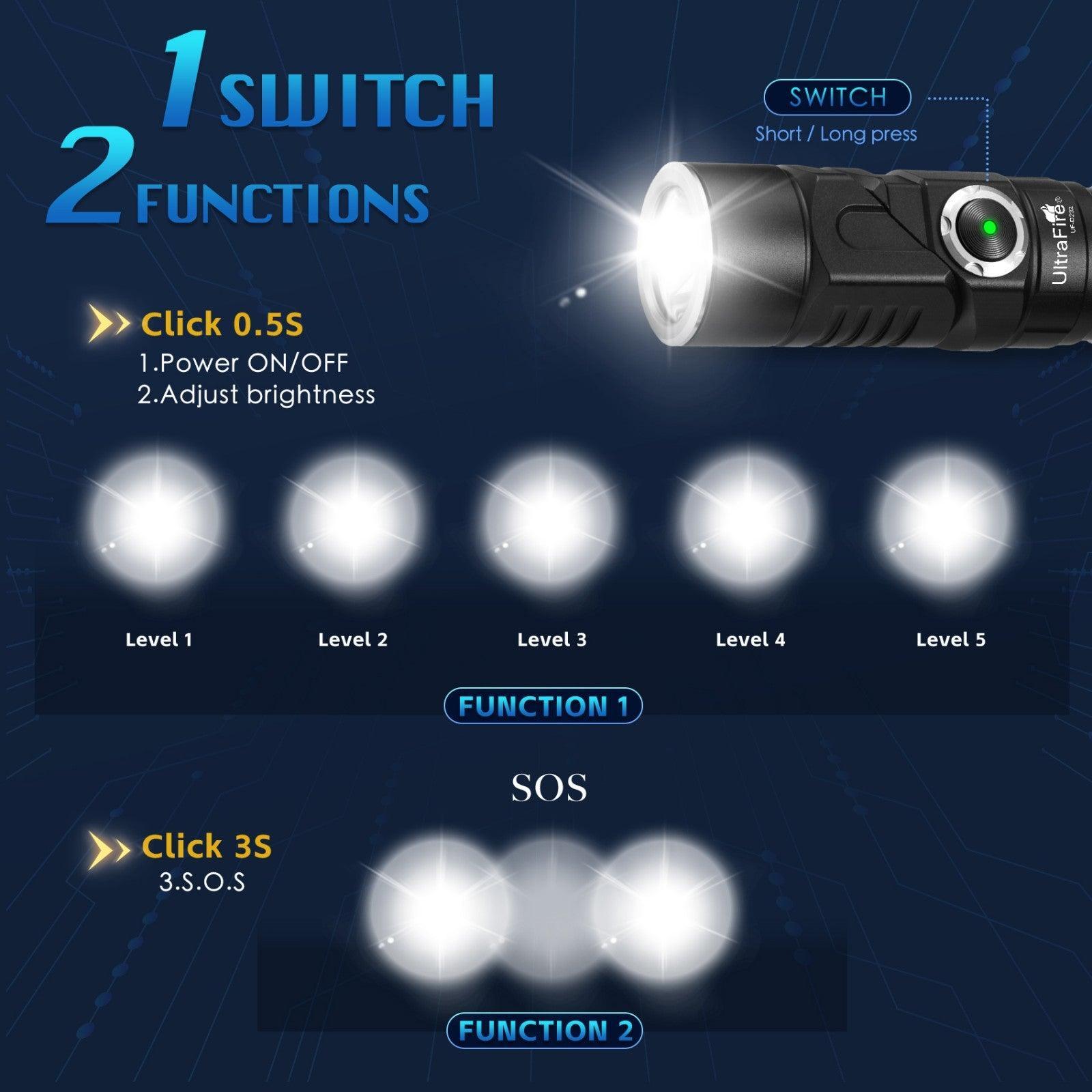 UF-D232 EDC Flashlight - UltraFire
