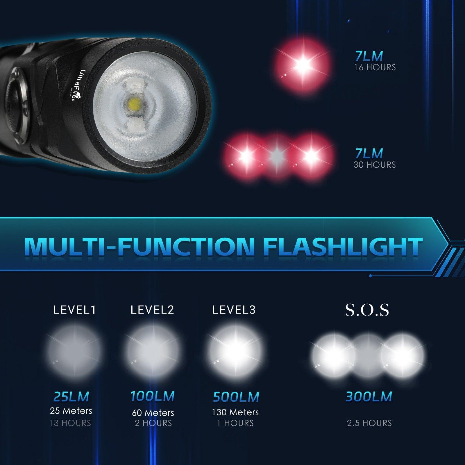 UF-D244 EDC Flashlight - UltraFire