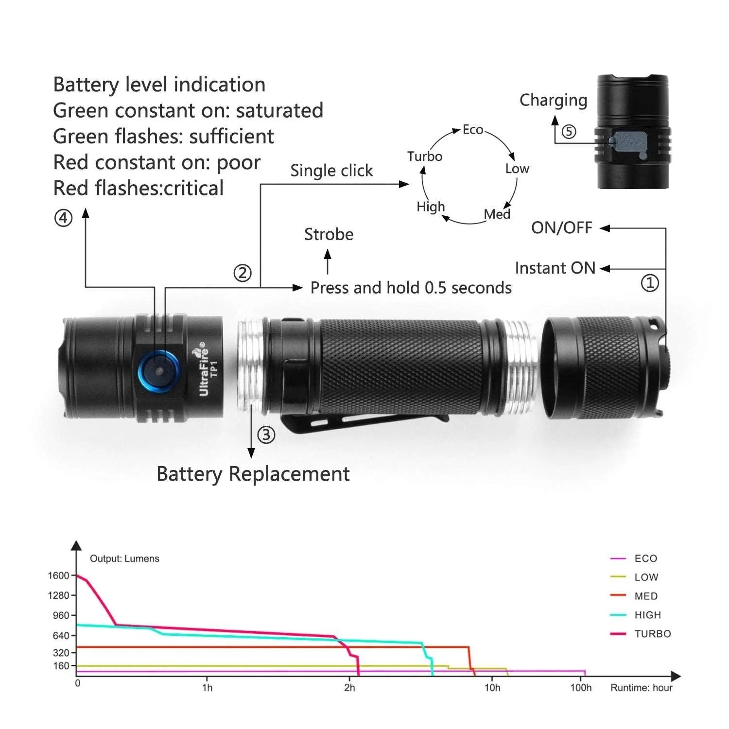 TP1 Rechargeable Tactical Flashlight - UltraFire
