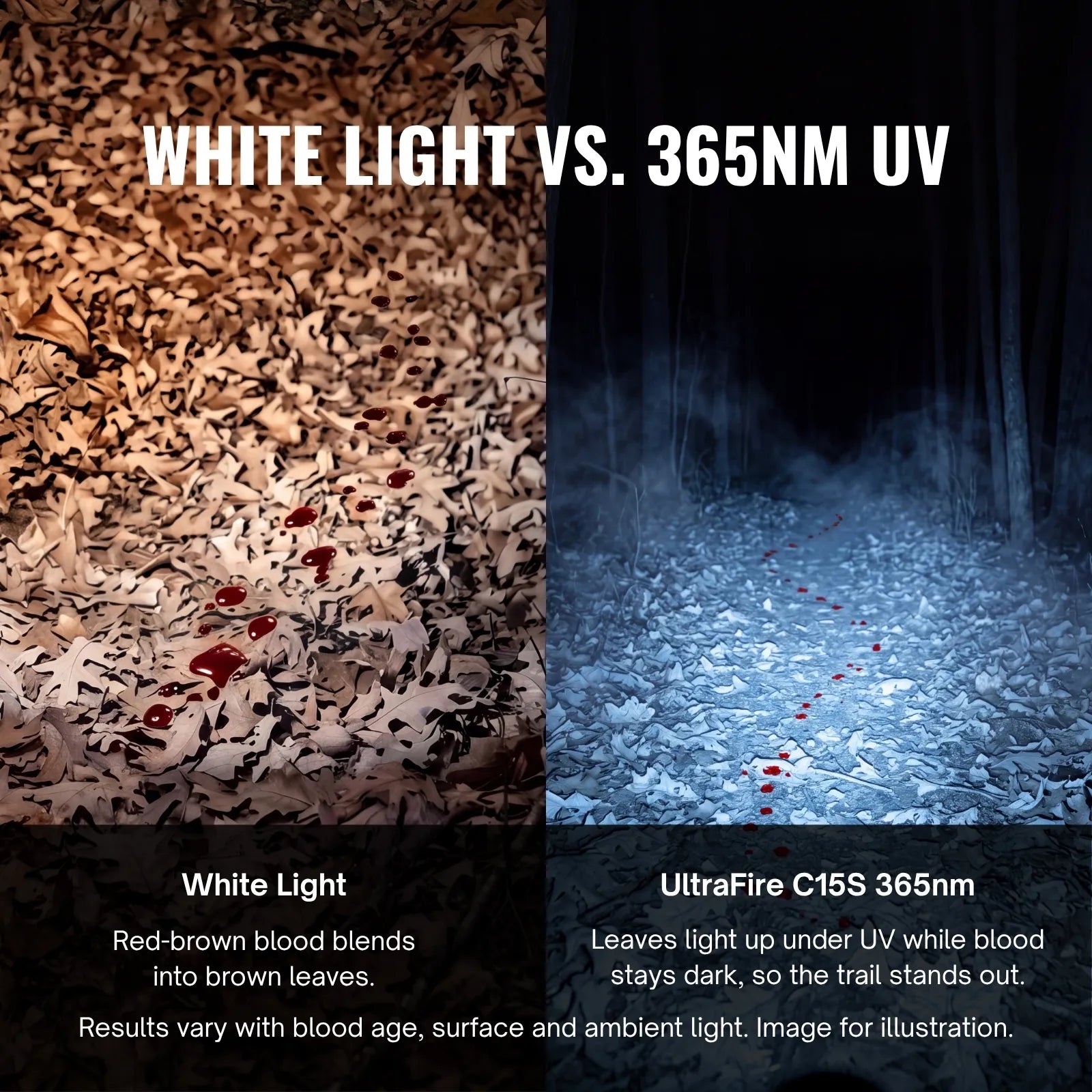 UltraFire® C15S 365nm UV Blood Tracking Light