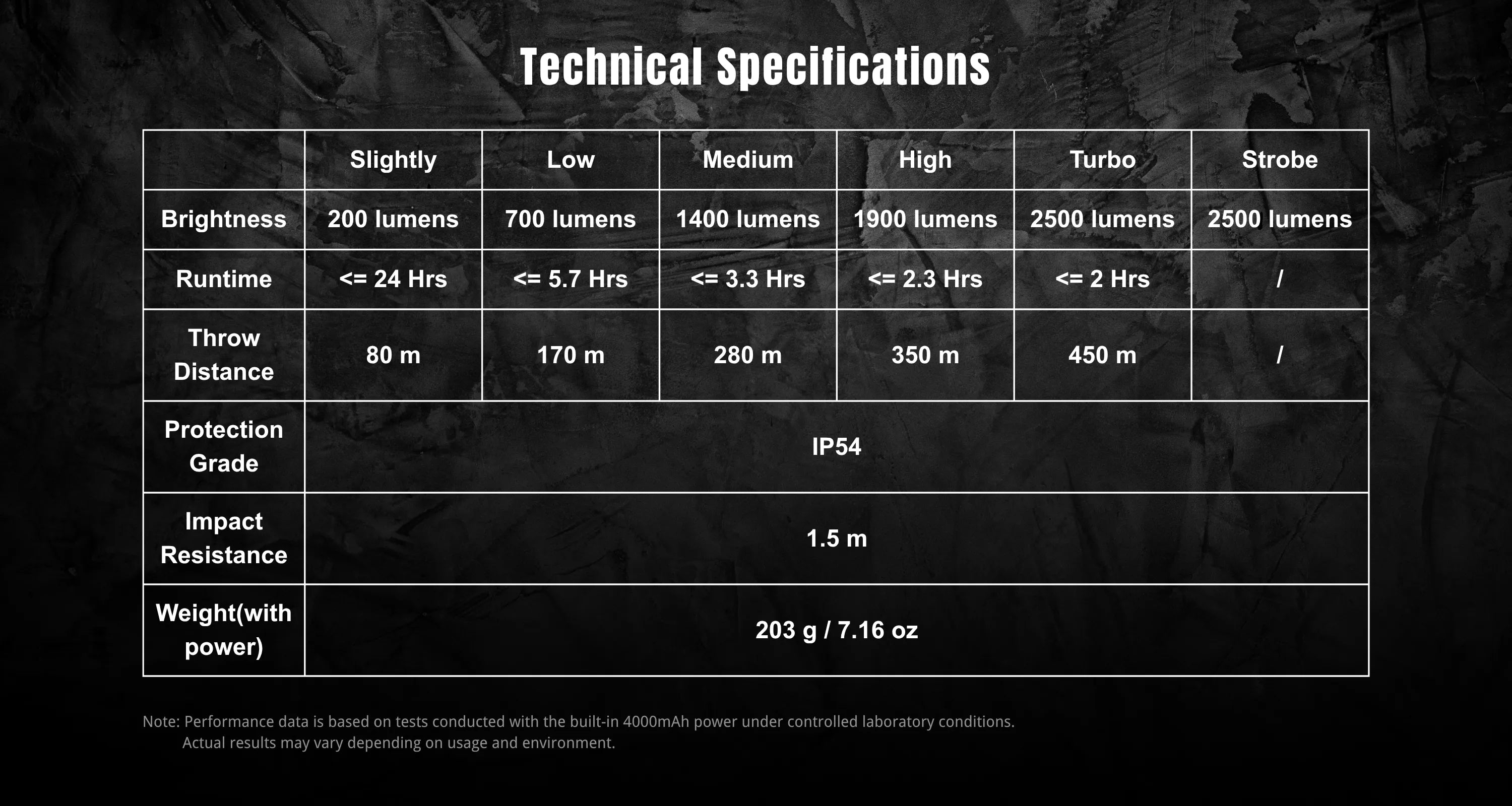 UltraFire® KT1 Tactiacl Flashlight
