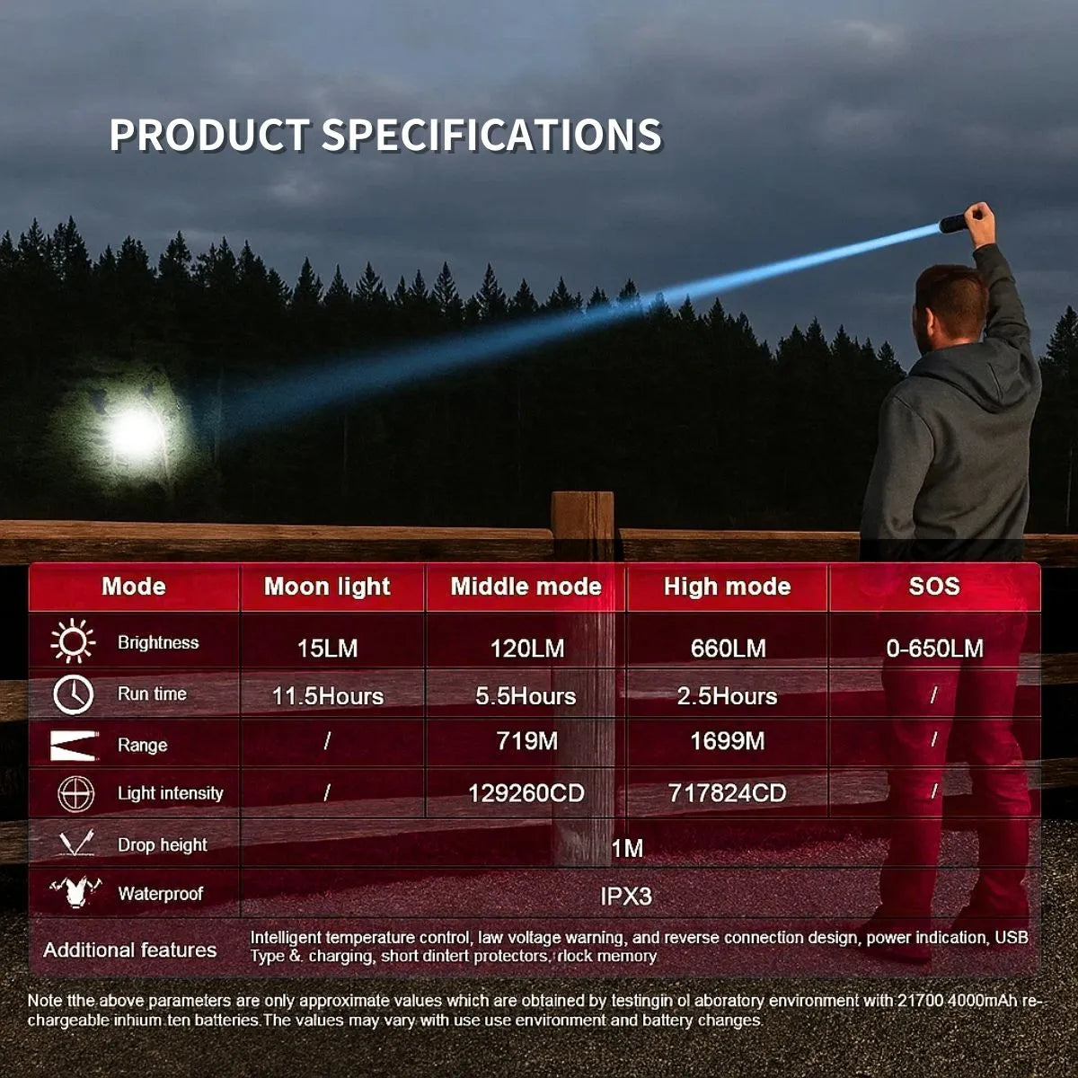 Ultrafire Logo UltraFire LRS2 LEP Tactical Flashlight – 650 Lumens, 1695m Long-Range Beam