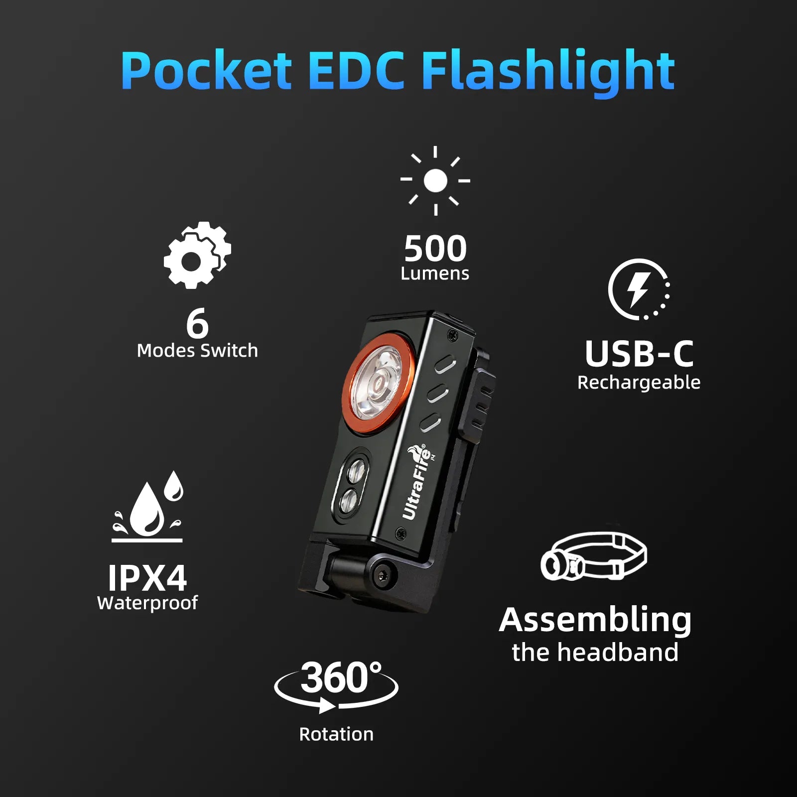 UltraFire P4 EDC Magnetic Headlamp – 500LM Rechargeable with Red Light & Detachable Design