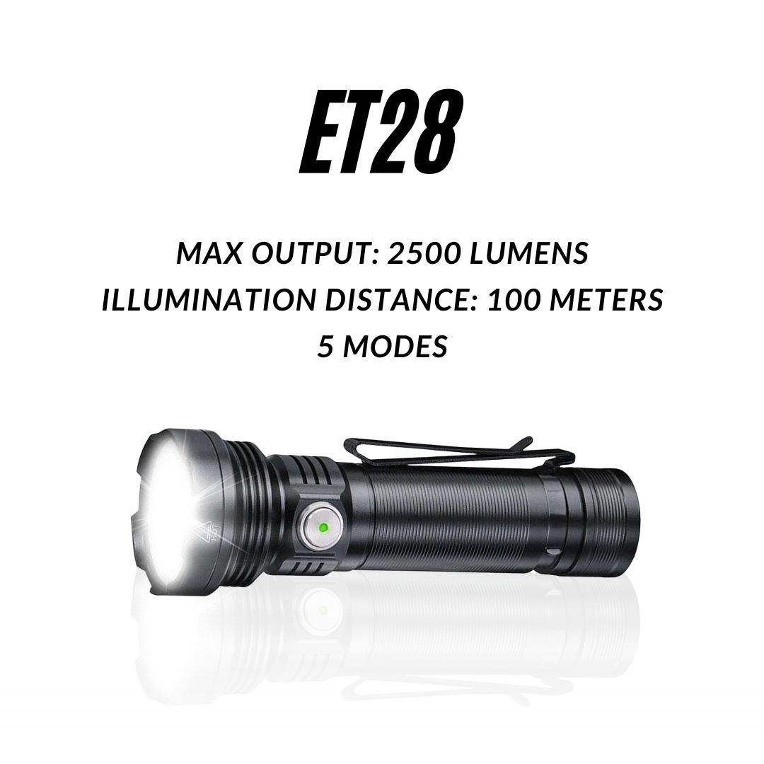 UltraFire_ET28_Flashlight_performance_jpg_10 - UltraFire