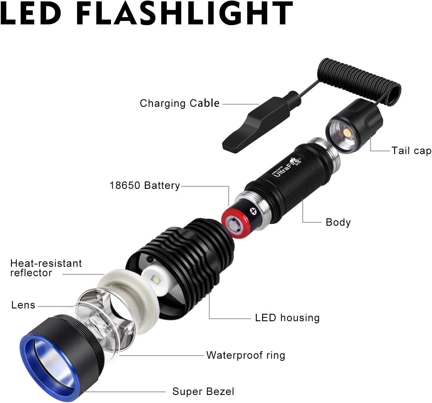 UltraFire GC20-Pro Green LED Hunting Flashlight