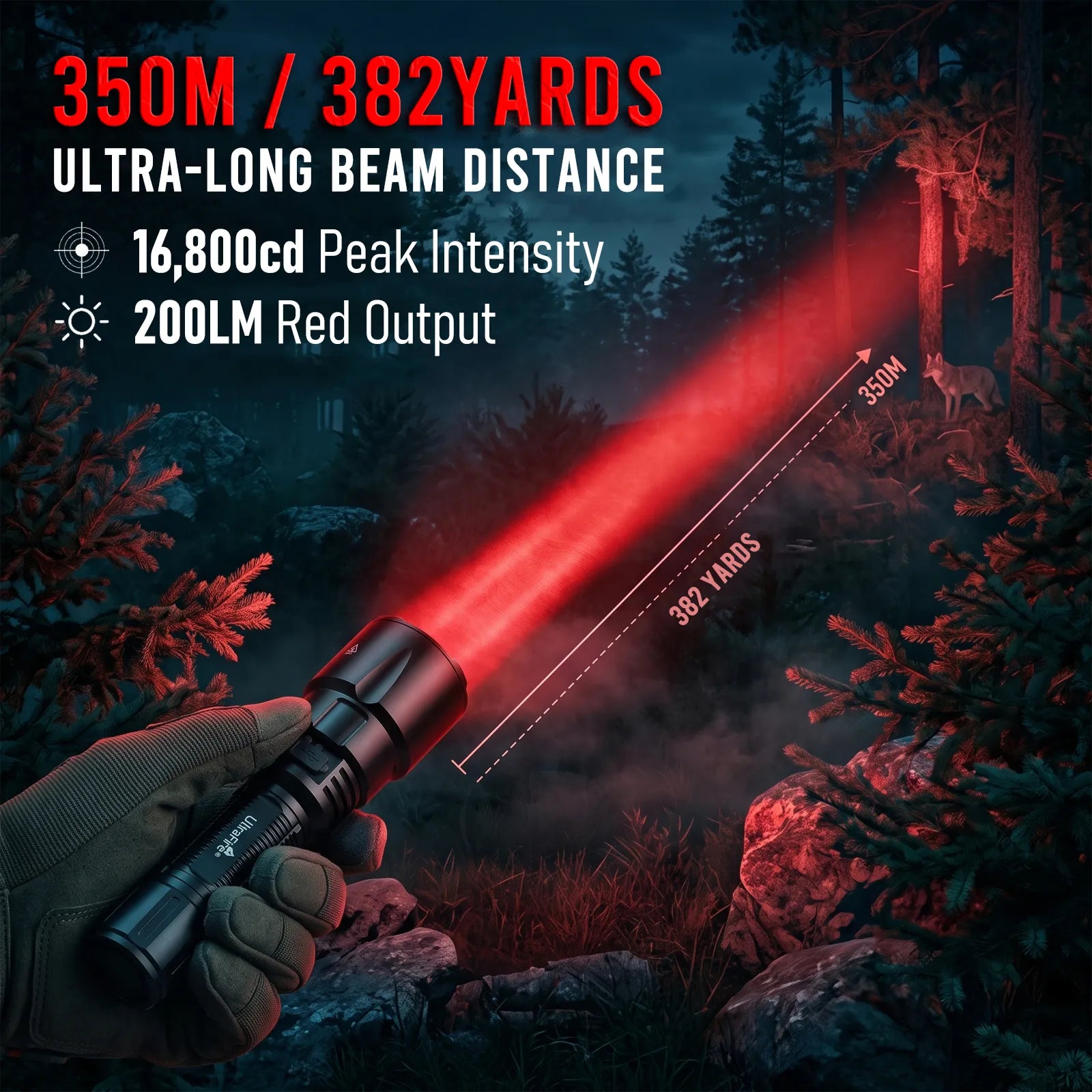 UltraFire® LR20X PRO Red Led Flashlight