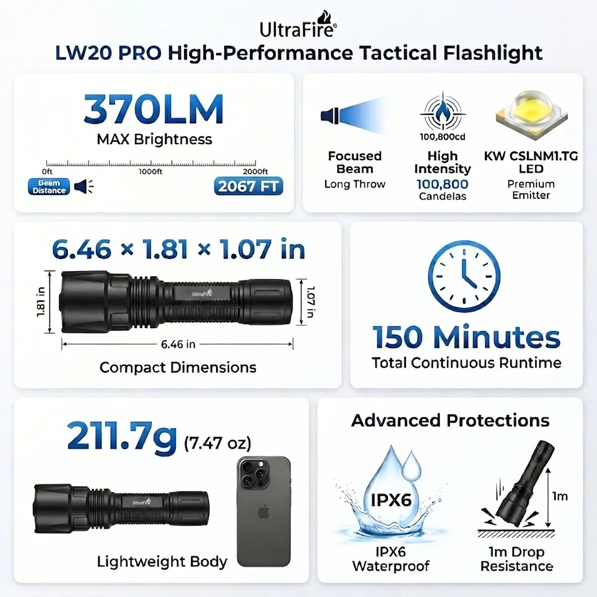 UltraFire® LW20X PRO Long-Range Flashlight