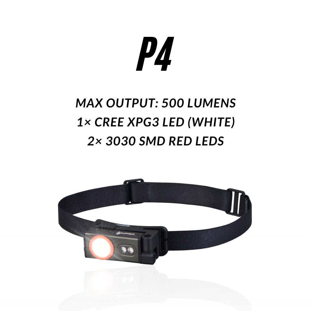 P4 EDC Headlamp Flashlight - UltraFire