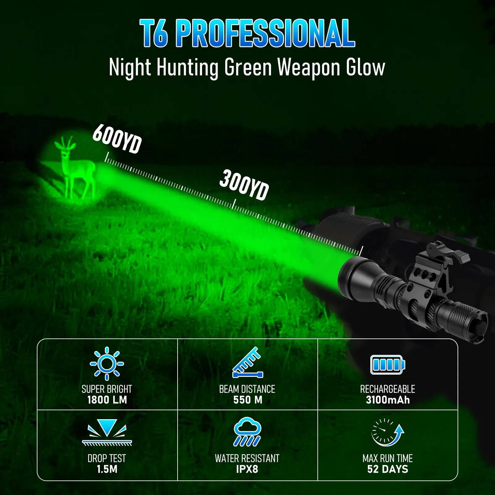 best rechargeable hunting flashlight Fenix HT32 The kit comes with essential accessories We Tested Rechargeable Flashlights: Here