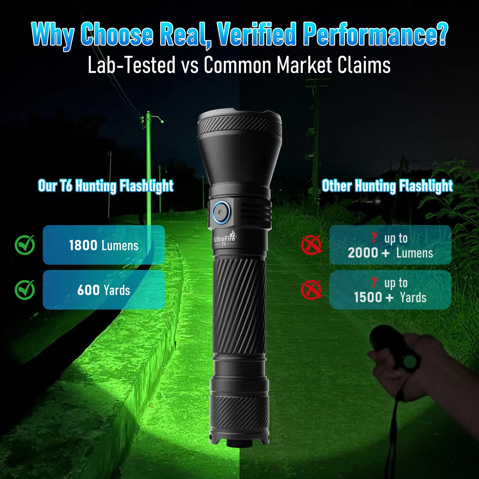UltraFire® T6 Hunting Flashlight