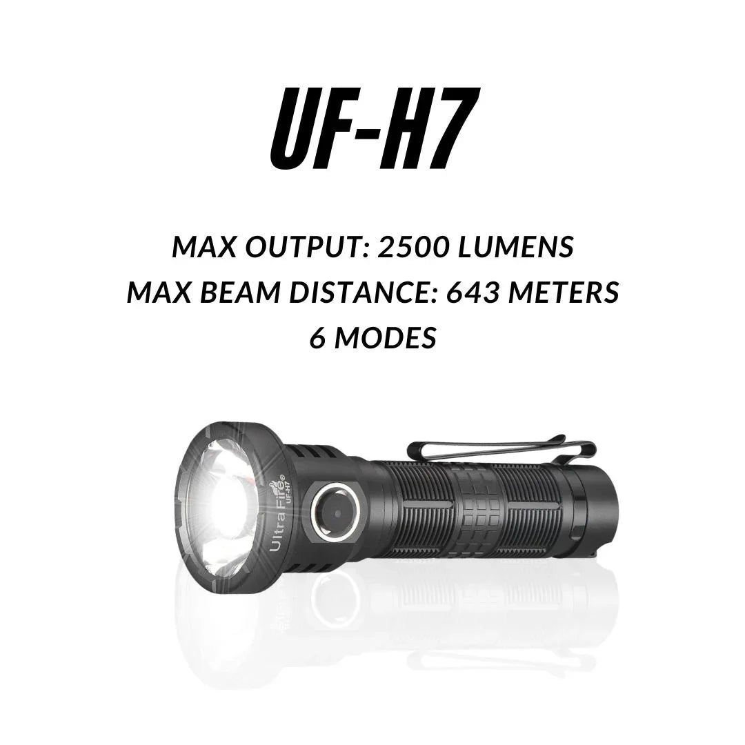 UltraFire_UF-H7_Flashlight_performance_jpg_2 - UltraFire