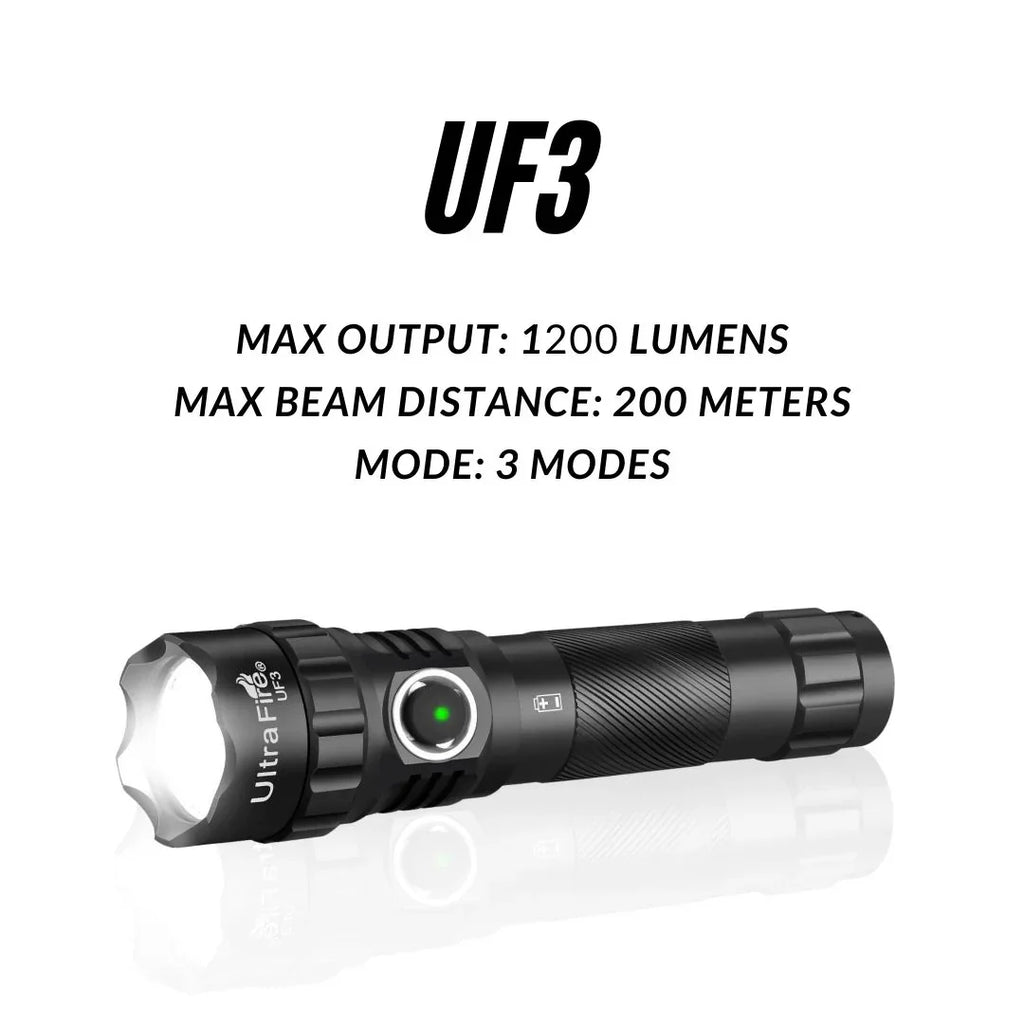 UltraFire: 20 Years of Flashlights & Batteries You Can Truly Rely On