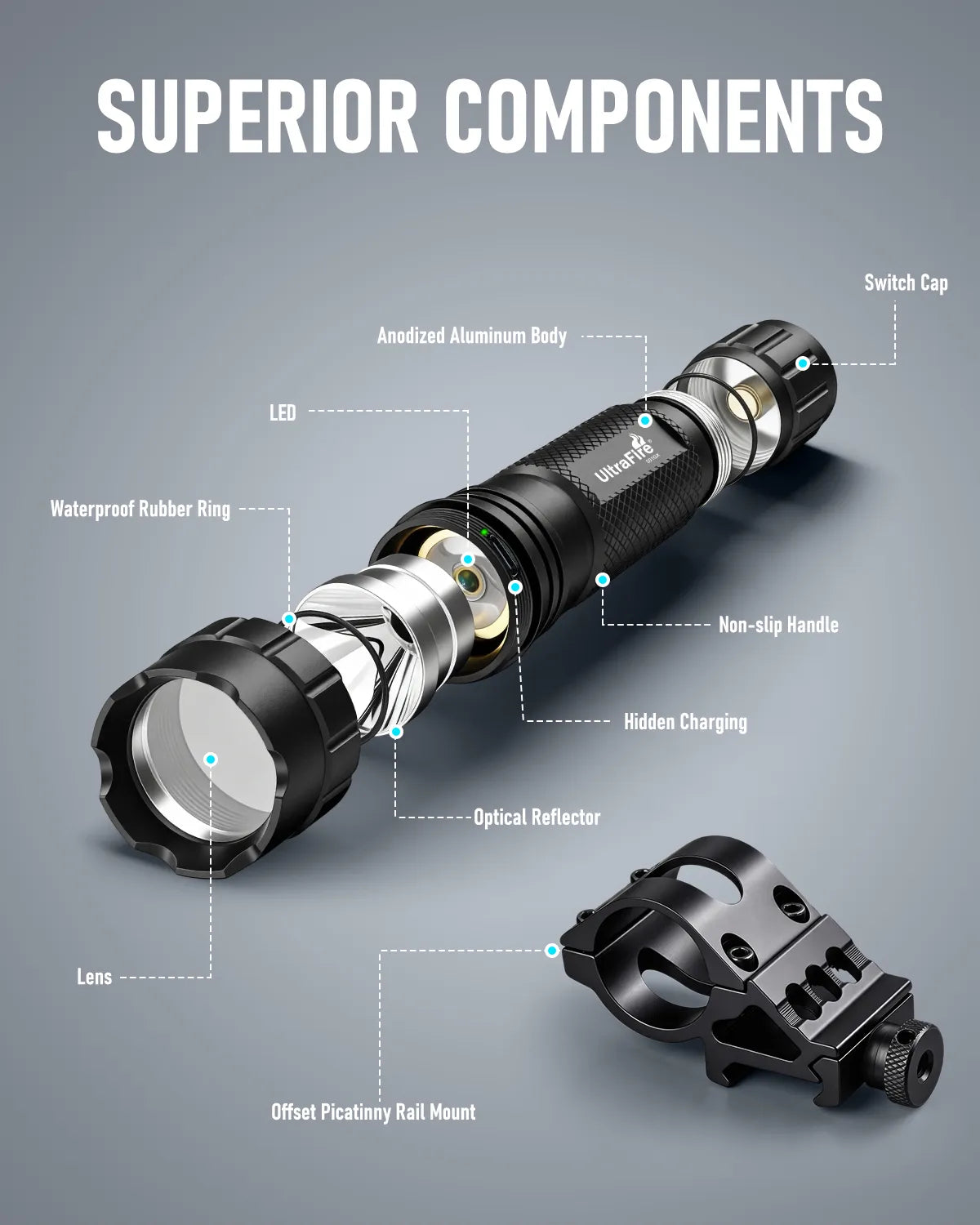 UltraFire® WF-501RX Red LED Rechargeable Flashlight