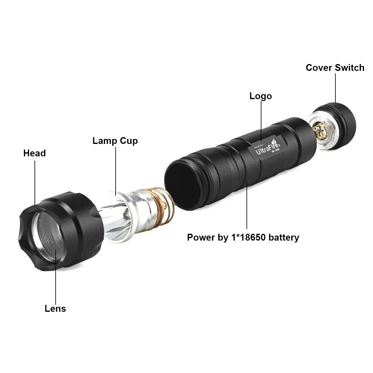 UltraFire_WF-502A_7 - UltraFire