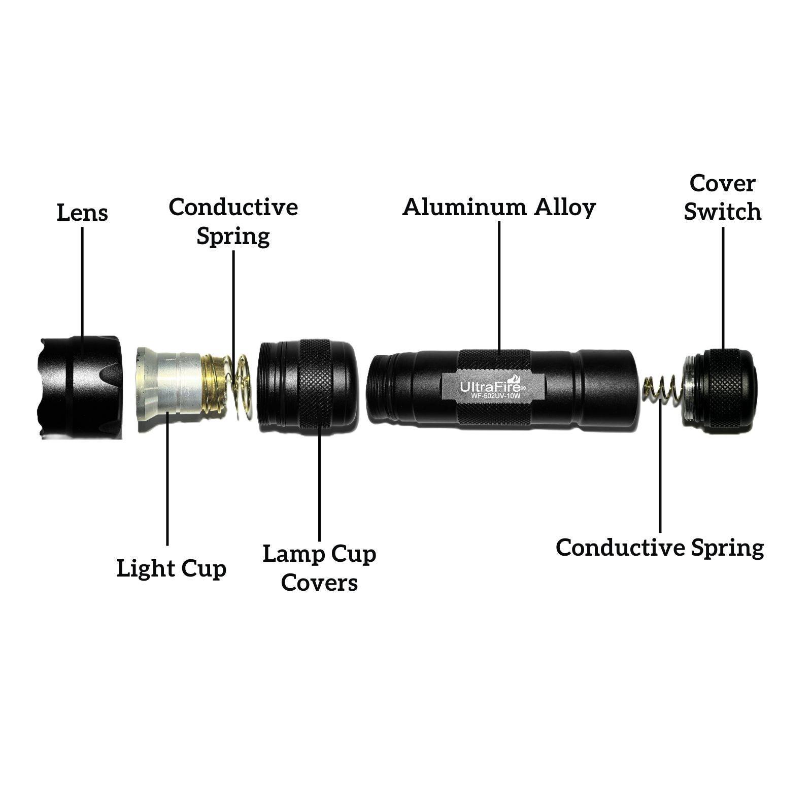 WF-502UV Flashlight (10W) - UltraFire