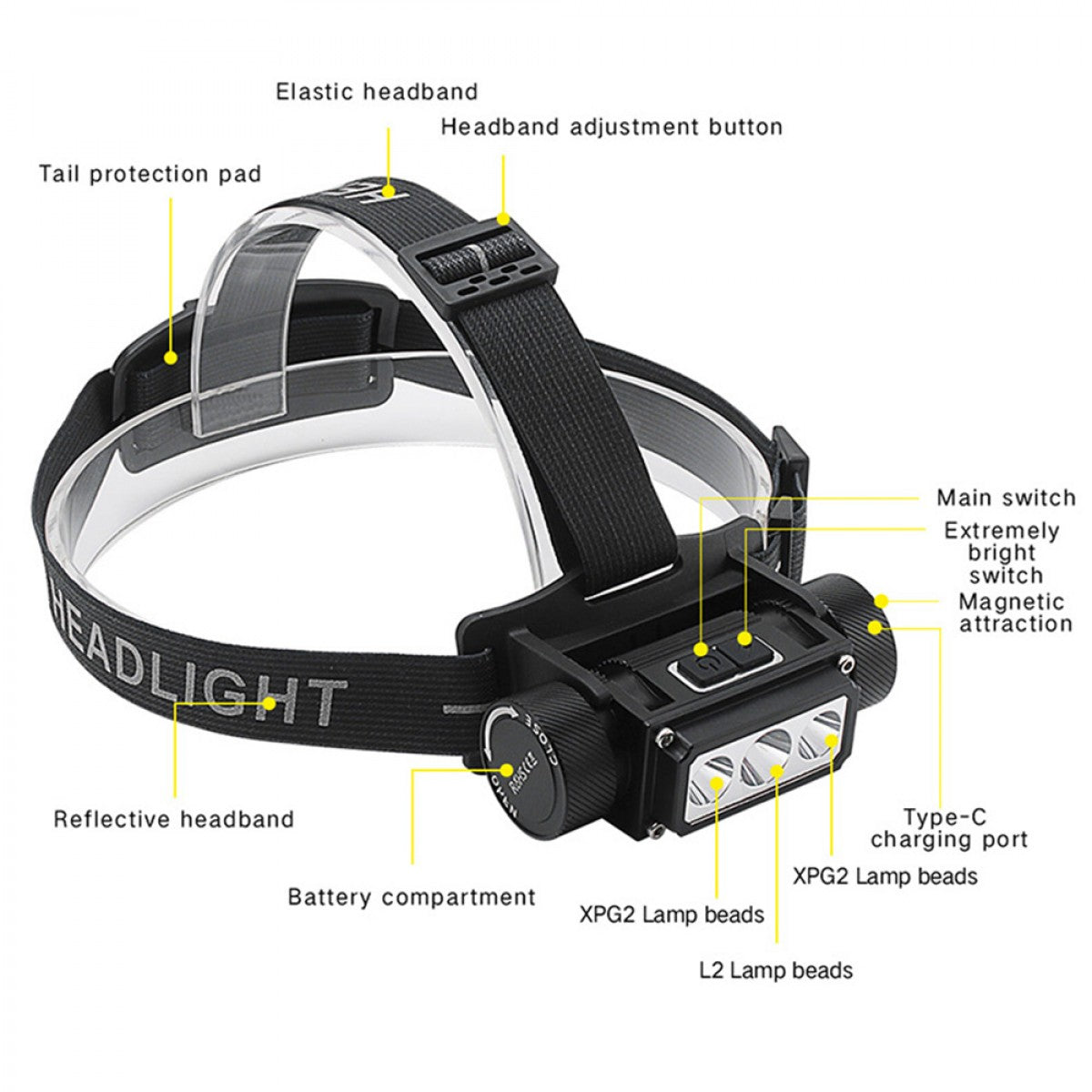 UltraFire Headlight Challenger P2