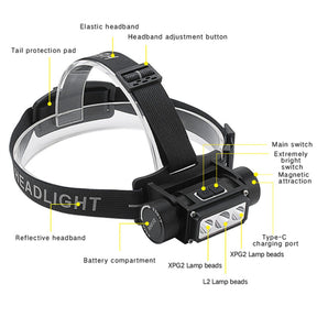 UltraFire Headlight Challenger P2